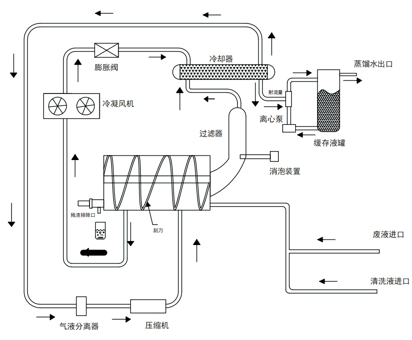 大阳城集团娱乐网站app666低温热泵结晶器